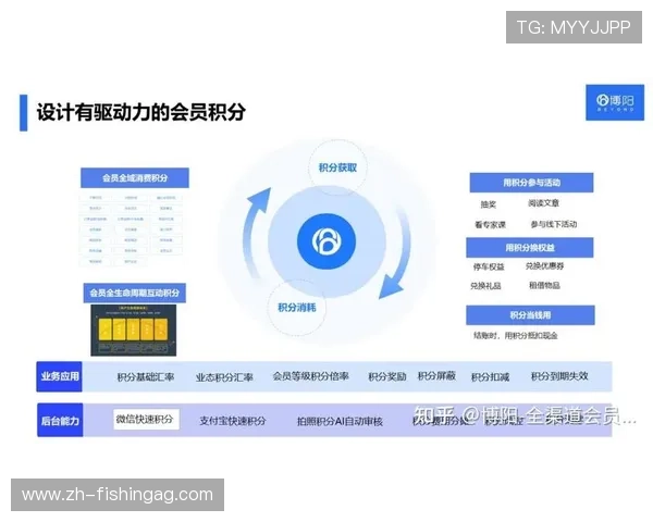 天博真人平台的会员制度与积分奖励机制详尽介绍与优化建议